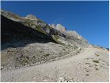 Passo di Fedaia - Punta Rocca